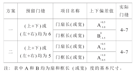 铅防护门.png 铅防护门.png