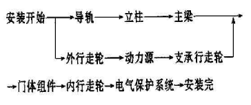 铅防护门.png 铅防护门.png