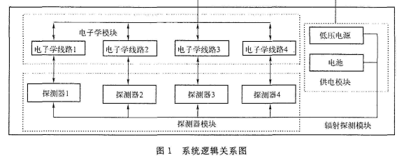 铅门.png 铅门.png